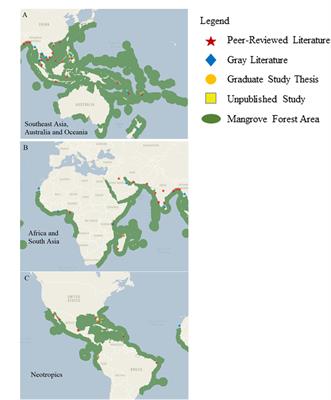 Frontiers | Mangrove Ecosystem Service Values And Methodological ...